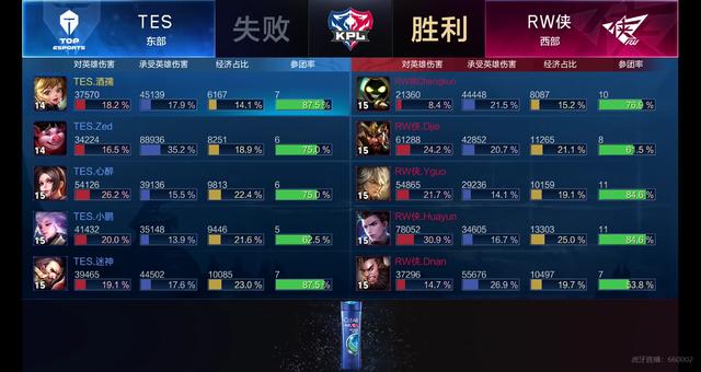 理解力和技