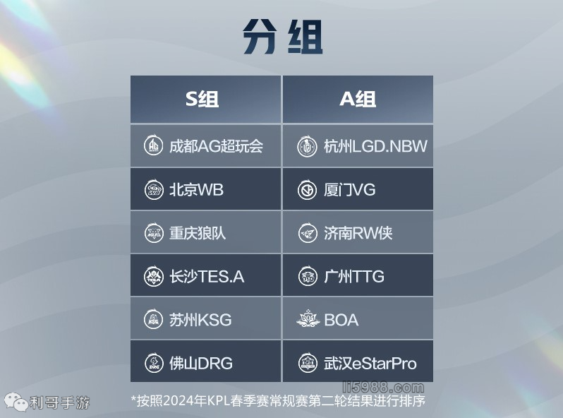 小的转会资 小的转会资